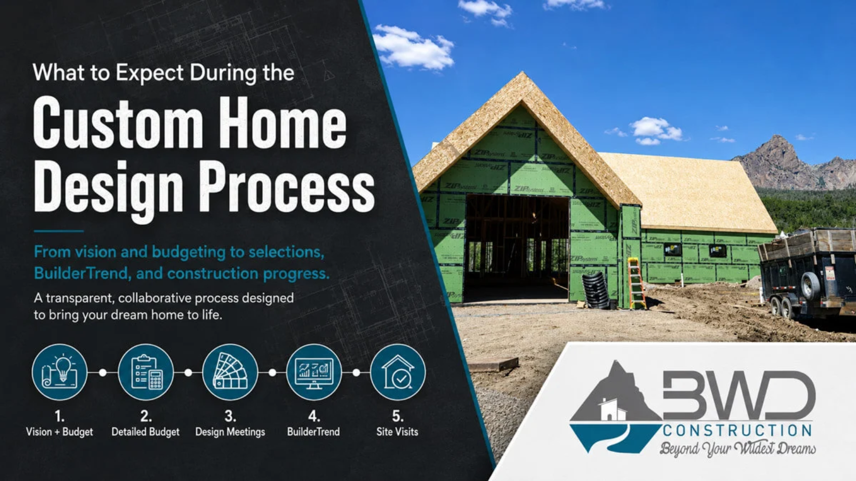 custom design process